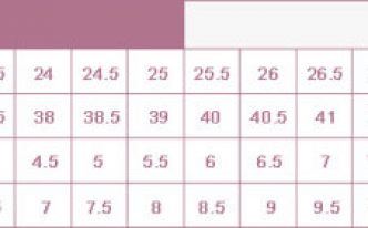 男士45碼鞋子是多少厘米 秒懂：分享鞋子尺寸碼數(shù)對照表